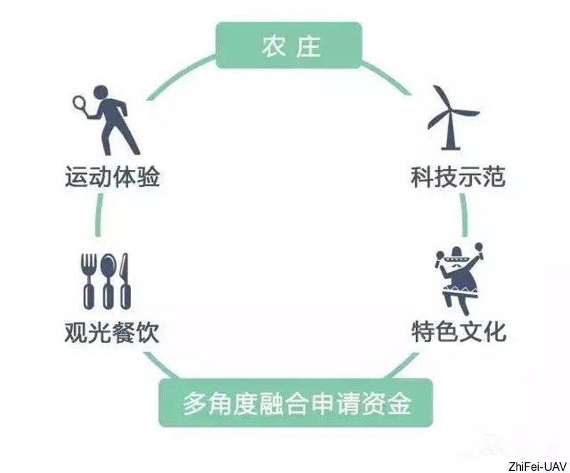 休閑農業.jpg
