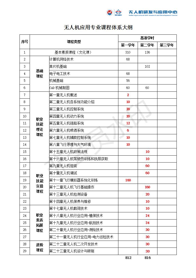 河北智飛極農(nóng)無(wú)人機(jī)科技|保定ASFC無(wú)人機(jī)駕駛員培訓(xùn)考證|打藥撒藥噴藥植保無(wú)人機(jī)