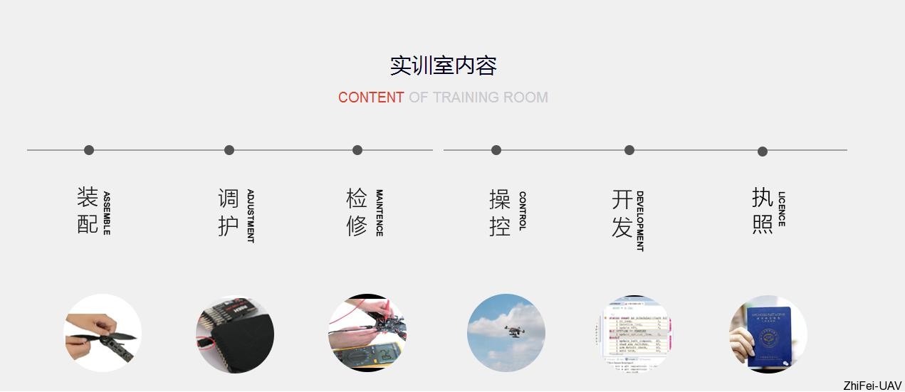 河北智飛極農(nóng)無人機(jī)科技|一鳶科技|行業(yè)定制無人機(jī)
