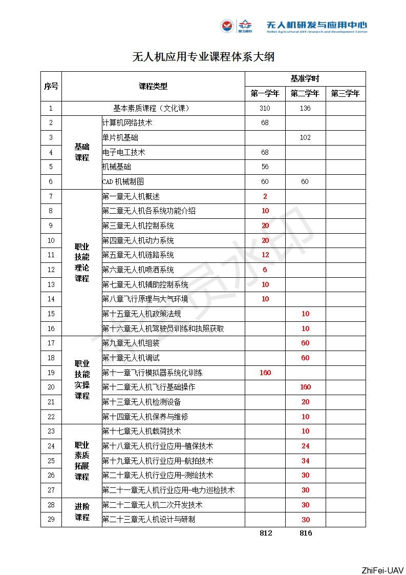 河北智飛極農(nóng)無人機(jī)科技|一鳶科技|行業(yè)定制無人機(jī)